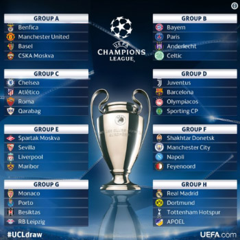 Gironi Uefa Champions League 2017 2018