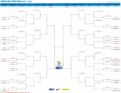Tabellone Coppa Italia 2015 2016