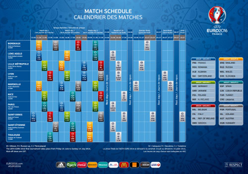 Tabellone partite Euro 2016 Francia