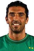 Gianluigi Buffon